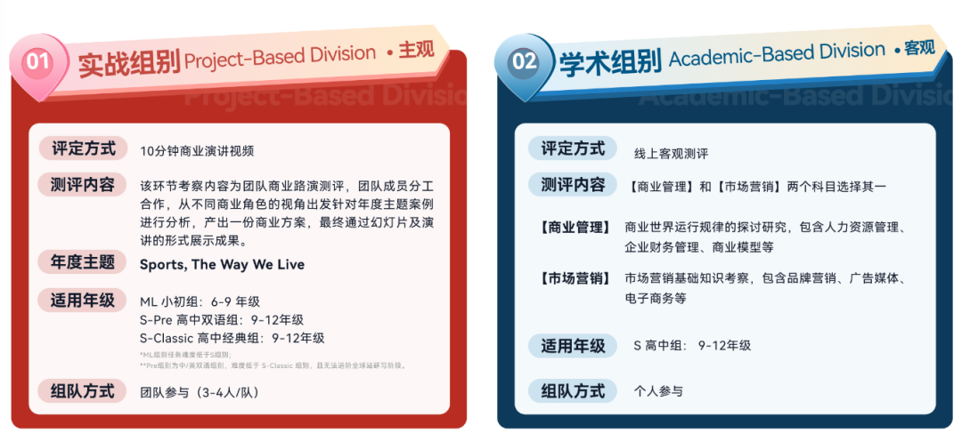 新手小白打商赛,CBPA商赛信息一文说清 新手小白打商赛,CBPA商赛信息一文说清