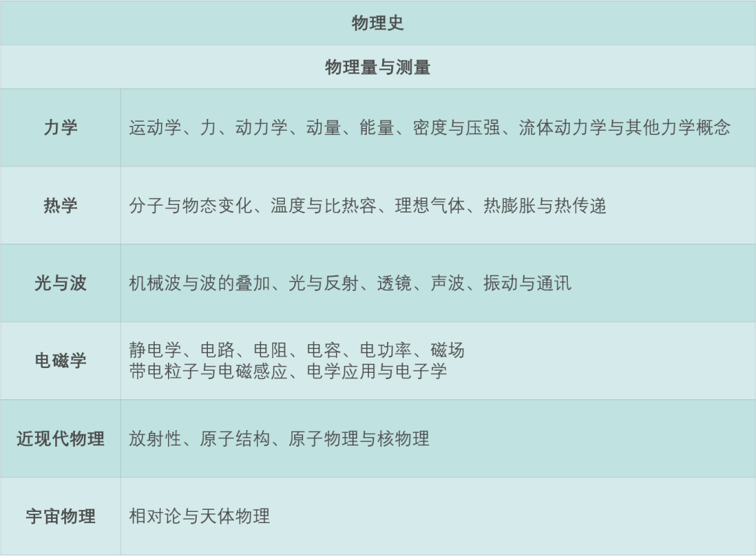 物理碗备赛倒计时3个月!2007-2021历年真题解析免费领取→ 物理碗备赛倒计时3个月!2007-2021历年真题解析免费领取→