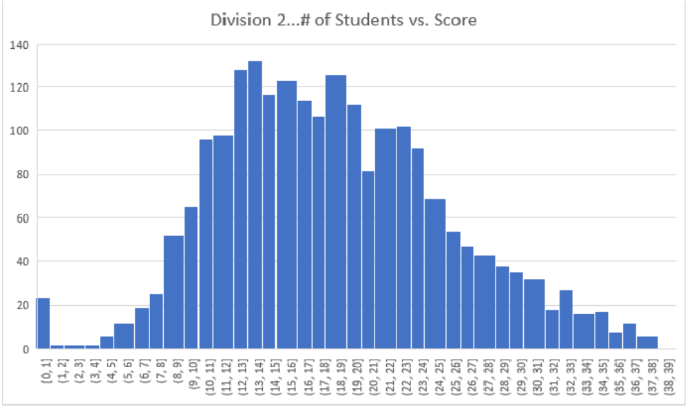 物理碗备赛倒计时3个月!2007-2021历年真题解析免费领取→ 物理碗备赛倒计时3个月!2007-2021历年真题解析免费领取→