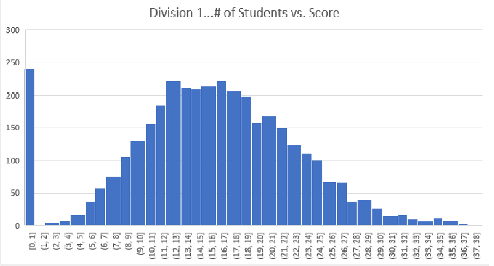 物理碗备赛倒计时3个月!2007-2021历年真题解析免费领取→ 物理碗备赛倒计时3个月!2007-2021历年真题解析免费领取→