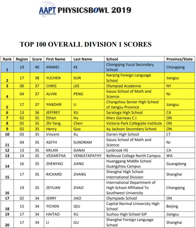 2023年物理碗(PhysicsBowl)报名现在时,集训火热进行! 2023年物理碗(PhysicsBowl)报名现在时,集训火热进行!