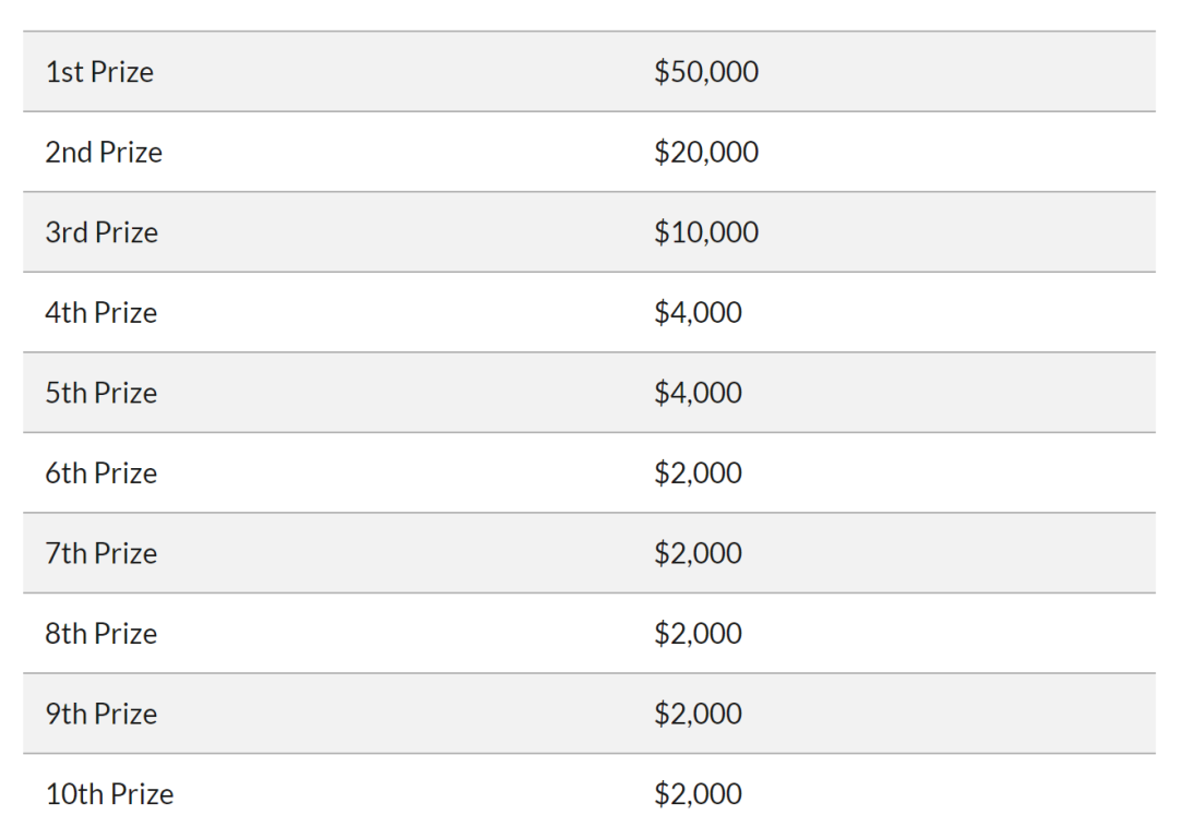 【国际竞赛】Math Prize For Girls麻省理工学院女生数学竞赛 【国际竞赛】Math Prize For Girls麻省理工学院女生数学竞赛