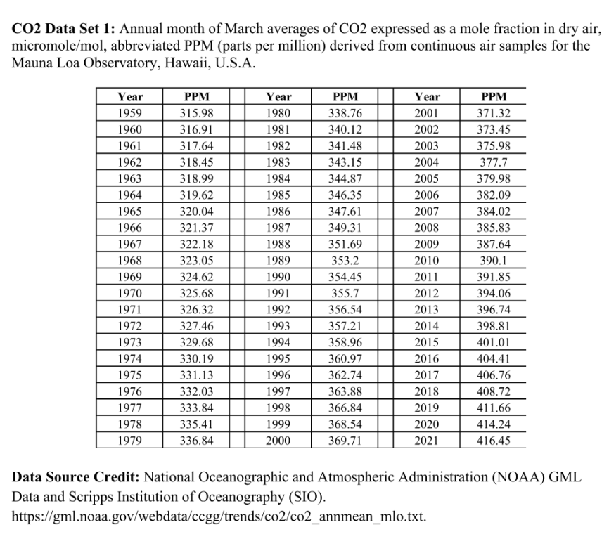 HiMCM/MidMCM美国初/高中数学建模竞赛2023新赛季开启,组队备赛进行中! HiMCM/MidMCM美国初/高中数学建模竞赛2023新赛季开启,组队备赛进行中!