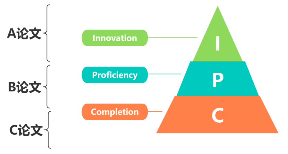 HiMCM/MidMCM美国初/高中数学建模竞赛2023新赛季开启,组队备赛进行中! HiMCM/MidMCM美国初/高中数学建模竞赛2023新赛季开启,组队备赛进行中!
