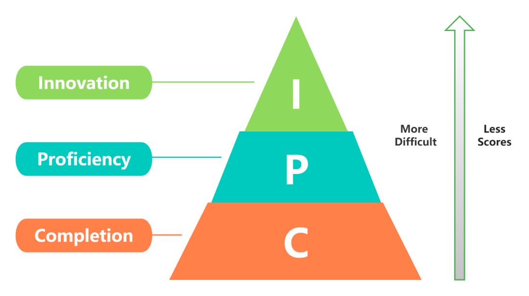 HiMCM/MidMCM美国初/高中数学建模竞赛2023新赛季开启,组队备赛进行中! HiMCM/MidMCM美国初/高中数学建模竞赛2023新赛季开启,组队备赛进行中!