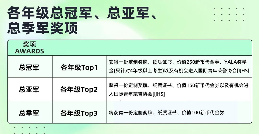 2024年SIMOC来啦|到新加坡开启暑期学术之旅! 2024年SIMOC来啦|到新加坡开启暑期学术之旅!