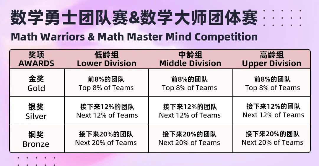 2024年SIMOC来啦|到新加坡开启暑期学术之旅! 2024年SIMOC来啦|到新加坡开启暑期学术之旅!