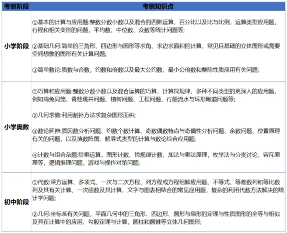 AMC8相当于国内数学什么水平?附AMC8竞赛真题及答案 AMC8相当于国内数学什么水平?附AMC8竞赛真题及答案