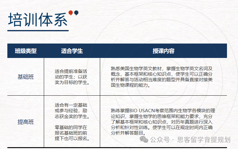 生物顶流竞赛|美国生物奥赛USABO详解,bio usacn和USABO是什么关系? 生物顶流竞赛|美国生物奥赛USABO详解,bio usacn和USABO是什么关系?