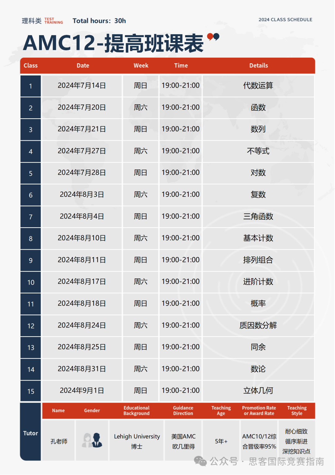 AMC10/12想要晋级AIME需要多少分?考察的知识点都有哪些?附AMC10/12竞赛线上/线下辅导培训! AMC10/12想要晋级AIME需要多少分?考察的知识点都有哪些?附AMC10/12竞赛线上/线下辅导培训!