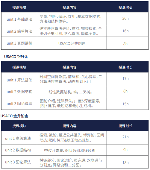 USACO竞赛报名流程详解,USACO竞赛备考建议 USACO竞赛报名流程详解,USACO竞赛备考建议