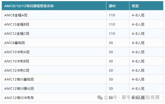 24年AMC10/12数学竞赛考试考试时间是？AMC10/12竞赛含金量如何？AMC10/12几年级可以考？