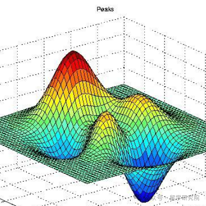 一文说明白HiMCM竞赛难点到底难在哪?附HiMCM竞赛时间/HiMCM比赛流程 一文说明白HiMCM竞赛难点到底难在哪?附HiMCM竞赛时间/HiMCM比赛流程