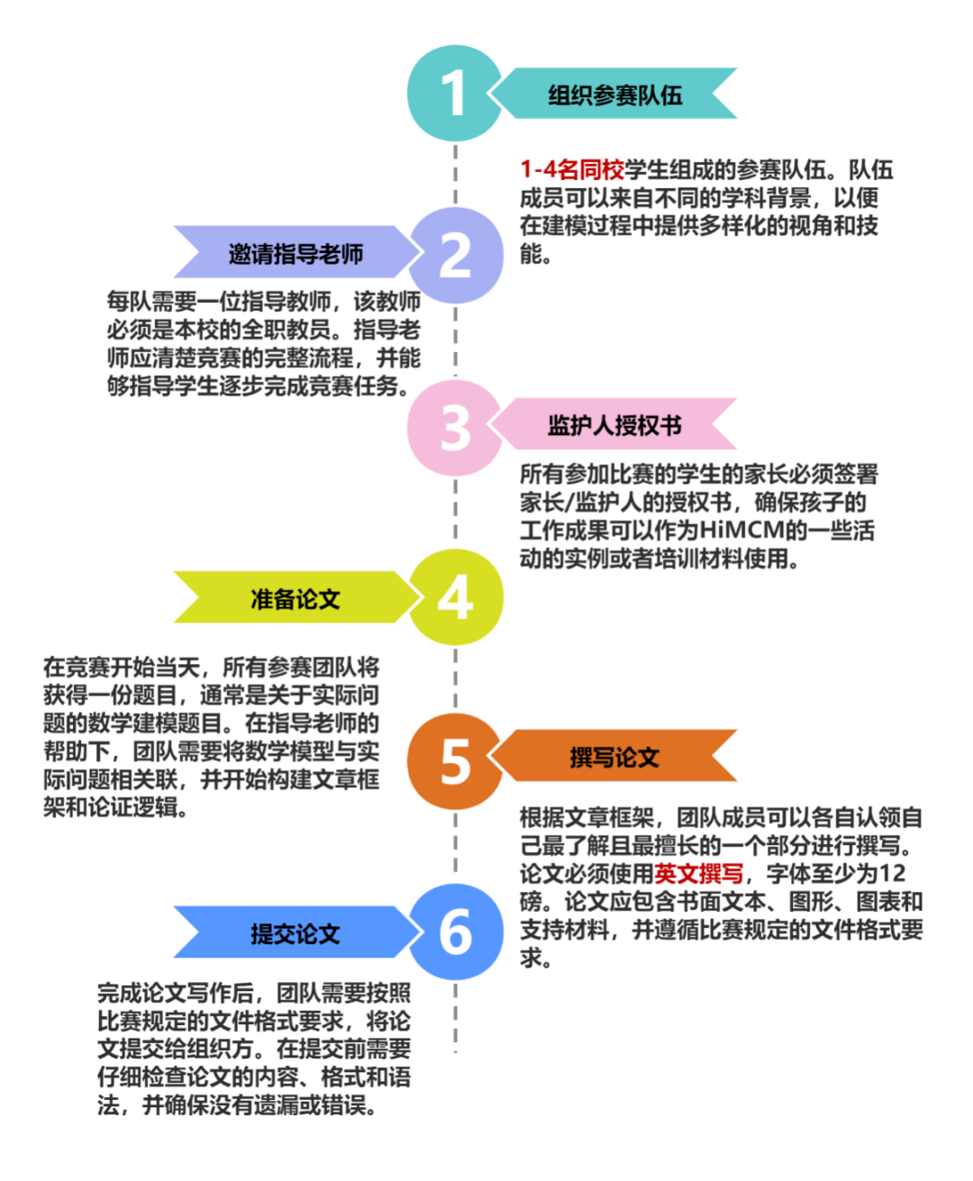 HiMCM竞赛官网报名链接公布!附HiMCM数学建模赛事流程&组队信息&辅导培训 HiMCM竞赛官网报名链接公布!附HiMCM数学建模赛事流程&组队信息&辅导培训