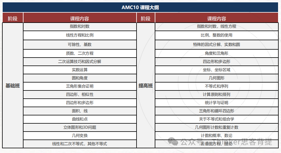 有必要参加AMC10培训课程吗?AMC10辅导效果怎么样? 有必要参加AMC10培训课程吗?AMC10辅导效果怎么样?