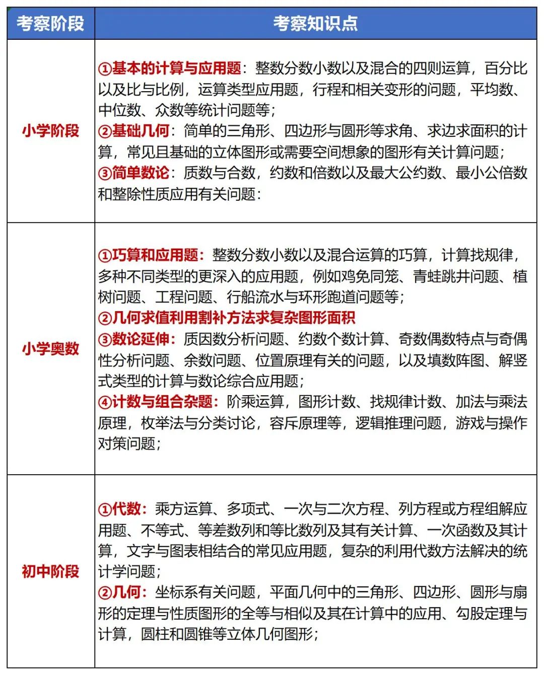 AMC8初次备考必看!AMC8数学竞赛相当国内什么水平? AMC8初次备考必看!AMC8数学竞赛相当国内什么水平?