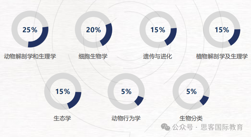 BBO竞赛2025备考攻略!报名时间/考试时间/考试大纲收藏!附BBO竞赛培训安排 BBO竞赛2025备考攻略!报名时间/考试时间/考试大纲收藏!附BBO竞赛培训安排