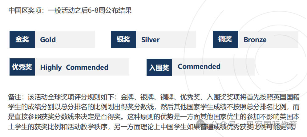 BBO竞赛2025备考攻略!报名时间/考试时间/考试大纲收藏!附BBO竞赛培训安排 BBO竞赛2025备考攻略!报名时间/考试时间/考试大纲收藏!附BBO竞赛培训安排