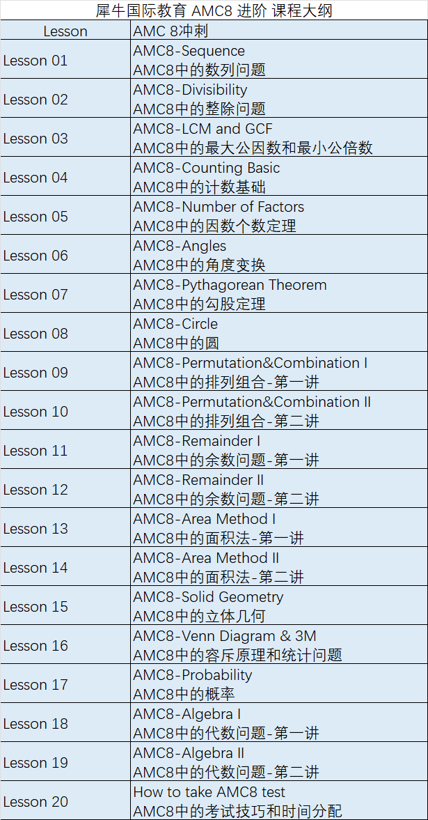 AMC8数学竞赛考试内容是什么?AMC8数学竞赛考题难度如何?一文搞清楚! AMC8数学竞赛考试内容是什么?AMC8数学竞赛考题难度如何?一文搞清楚!