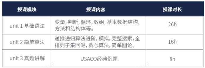 USACO计算机竞赛2025年规则!名师带队银升金/金升白金课程 USACO计算机竞赛2025年规则!名师带队银升金/金升白金课程