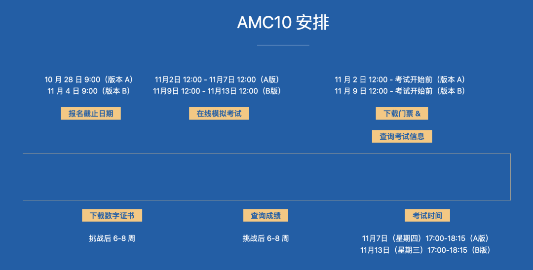 AMC10/AMC12数学竞赛如何报名?AMC冲刺30h搞定前1% AMC10/AMC12数学竞赛如何报名?AMC冲刺30h搞定前1%
