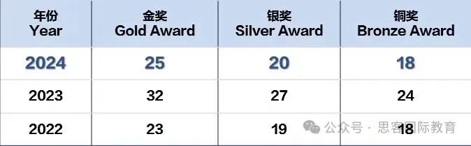25年BBO和BIO生物双赛辅导班开启!BBO和BIO能同时参加吗? 25年BBO和BIO生物双赛辅导班开启!BBO和BIO能同时参加吗?