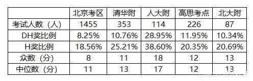 AMC8数学竞赛培训课程怎么选?北京有靠谱的AMC8数学竞赛培训机构吗? AMC8数学竞赛培训课程怎么选?北京有靠谱的AMC8数学竞赛培训机构吗?