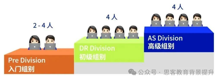 NEC竞赛报名方式及流程详解!附NEC竞赛组别选择 NEC竞赛报名方式及流程详解!附NEC竞赛组别选择