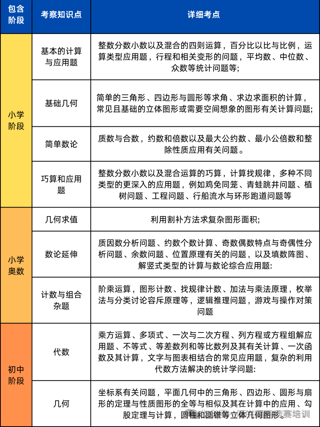备考上海三公,四年级学AMC8课程来得及吗?上海AMC8竞赛线下课组队中~ 备考上海三公,四年级学AMC8课程来得及吗?上海AMC8竞赛线下课组队中~