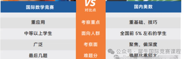 AMC8竞赛涉及小学和奥数哪些知识?一文看懂国内数竞区别!附高清历年真题~ AMC8竞赛涉及小学和奥数哪些知识?一文看懂国内数竞区别!附高清历年真题~