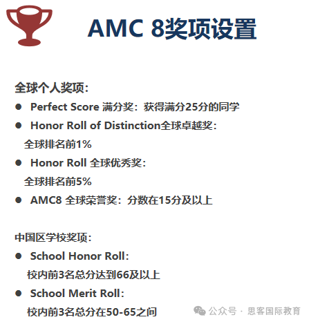 AMC8数学竞赛学到程度可以参赛?考试要求是什么?考多少分能获奖? AMC8数学竞赛学到程度可以参赛?考试要求是什么?考多少分能获奖?