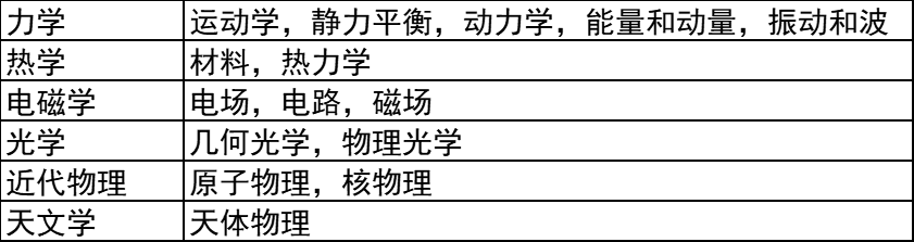 bpho竞赛考点深度解读,物理碗&BPhO班基础冲刺全英均可~ bpho竞赛考点深度解读,物理碗&BPhO班基础冲刺全英均可~