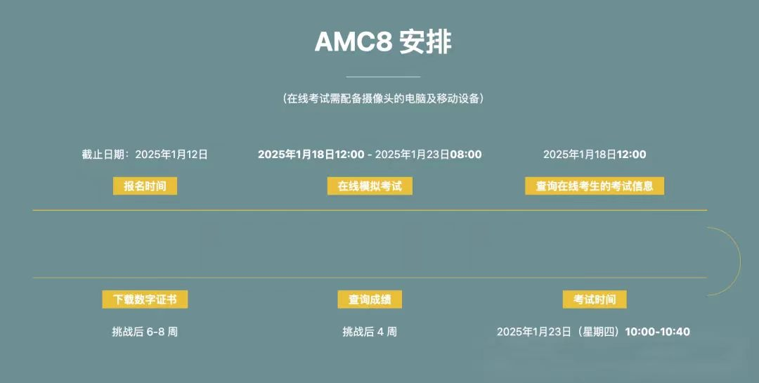AMC8相当于国内数学什么水平?AMC8数学竞赛详解! AMC8相当于国内数学什么水平?AMC8数学竞赛详解!
