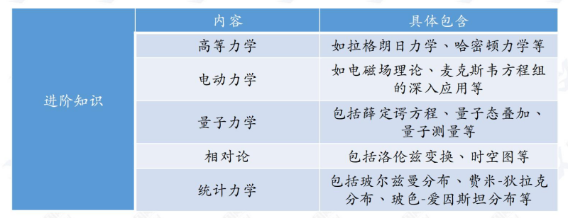 2024年BPhO物理竞赛如何冲刺呢？BPhO竞赛冲刺建议