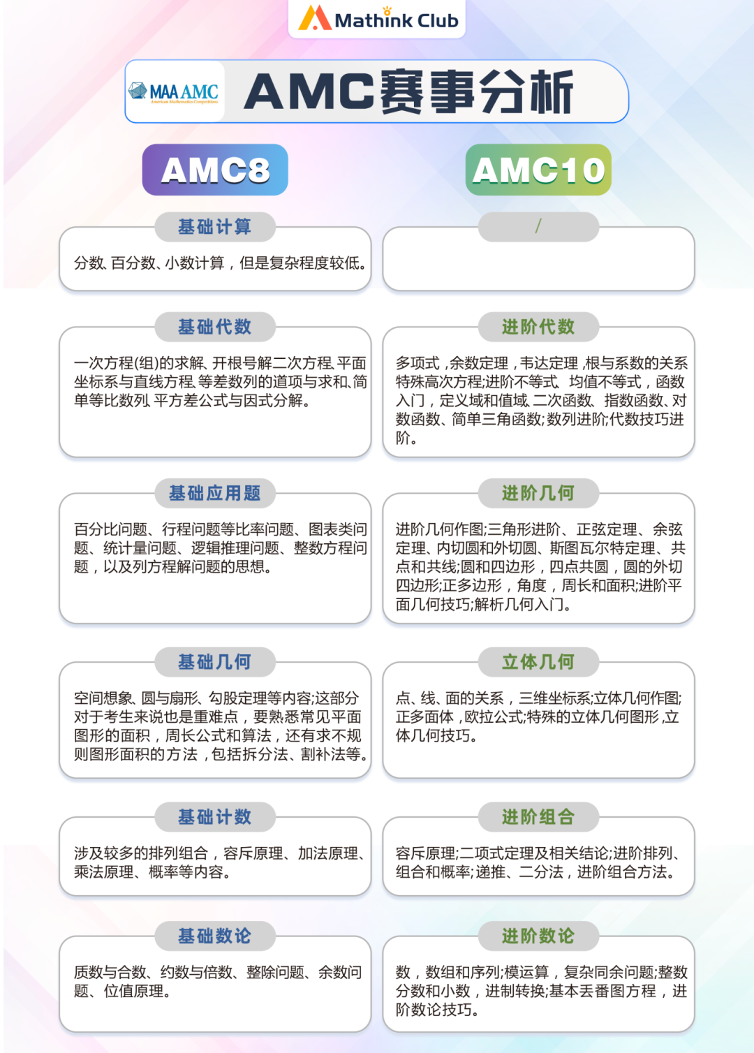 速看!AMC8&10最全考试信息一览! 速看!AMC8&10最全考试信息一览!