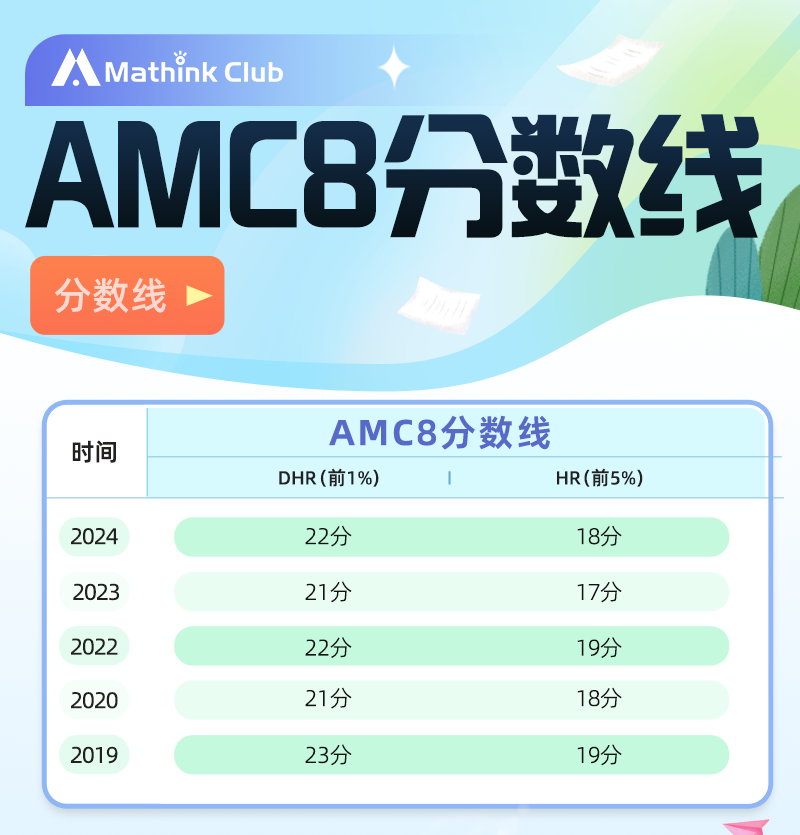 速看!AMC8&10最全考试信息一览! 速看!AMC8&10最全考试信息一览!
