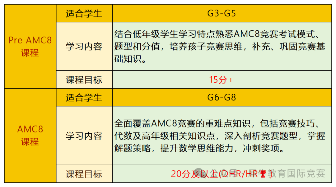 amc8数学竞赛从几岁开始准备?amc8线上课程推荐 amc8数学竞赛从几岁开始准备?amc8线上课程推荐