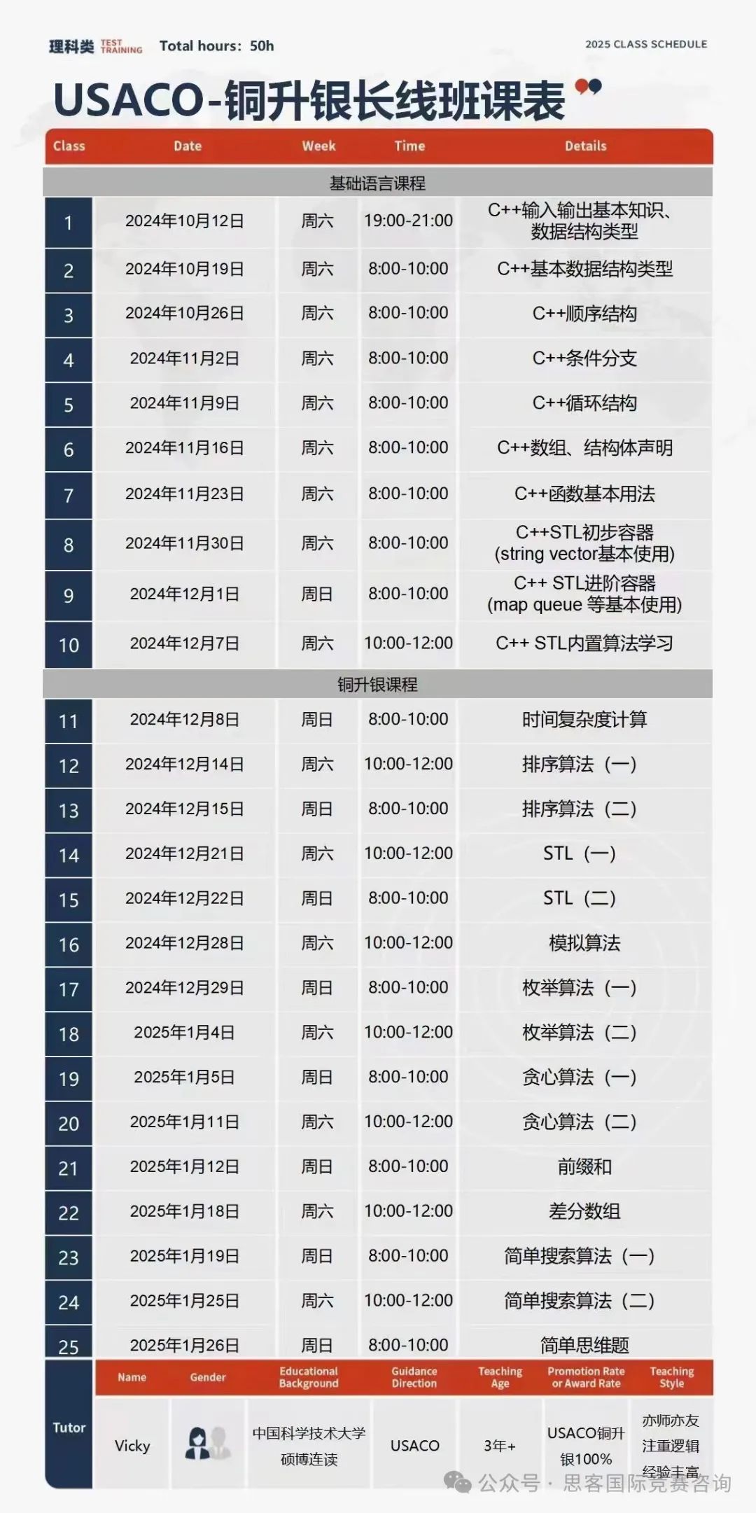 C++零基础也可以参加USACO竞赛!为什么推荐USACO竞赛?附USACO竞赛铜升银长线班~ C++零基础也可以参加USACO竞赛!为什么推荐USACO竞赛?附USACO竞赛铜升银长线班~