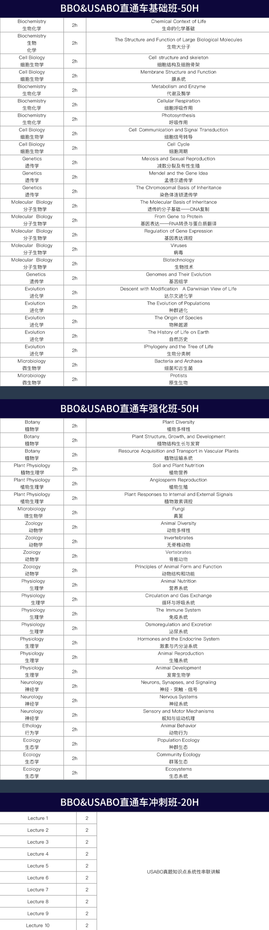 USABO生物竞赛新增考点及备考难点详解,2025年USABO生物竞赛培训辅导课程 USABO生物竞赛新增考点及备考难点详解,2025年USABO生物竞赛培训辅导课程