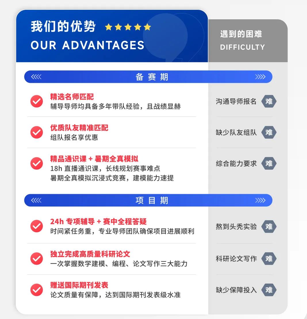 什么是HiMCM数学建模竞赛?HiMCM怎样助力高中生爬藤? 什么是HiMCM数学建模竞赛?HiMCM怎样助力高中生爬藤?