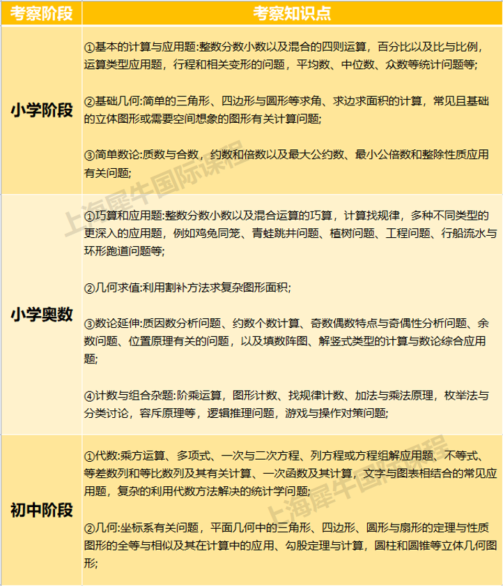 AMC8/10/12竞赛都考什么内容?考察内容相当于国内数学几年级? AMC8/10/12竞赛都考什么内容?考察内容相当于国内数学几年级?