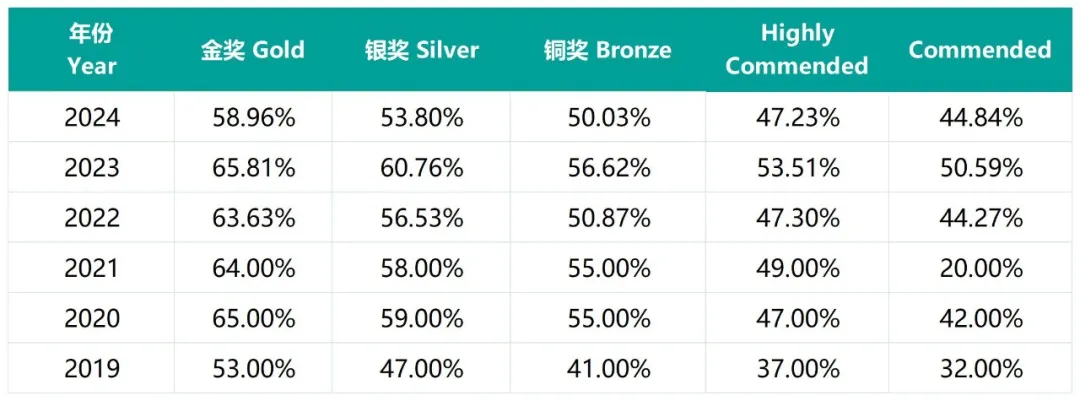 英国生物奥赛BBO什么时候考试?8-12年级该如何备考?附BBO课程 英国生物奥赛BBO什么时候考试?8-12年级该如何备考?附BBO课程