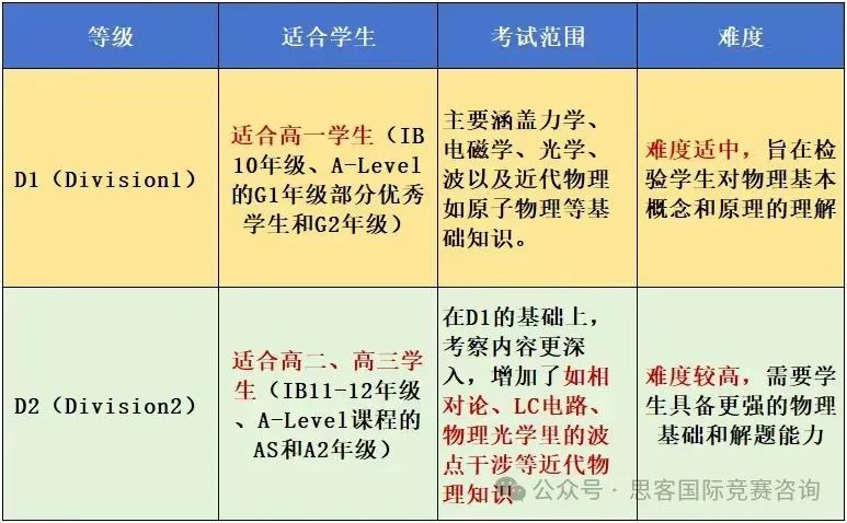 物理碗竞赛获奖率怎么样?要怎么备考?2025物理碗辅导课程报名中! 物理碗竞赛获奖率怎么样?要怎么备考?2025物理碗辅导课程报名中!