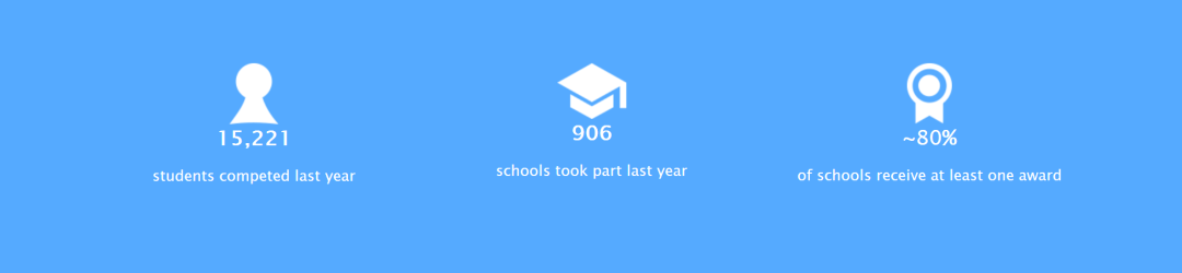 关于BBO生物竞赛终于有人说明白了!首次参赛必看,从0到拿奖全攻略! 关于BBO生物竞赛终于有人说明白了!首次参赛必看,从0到拿奖全攻略!