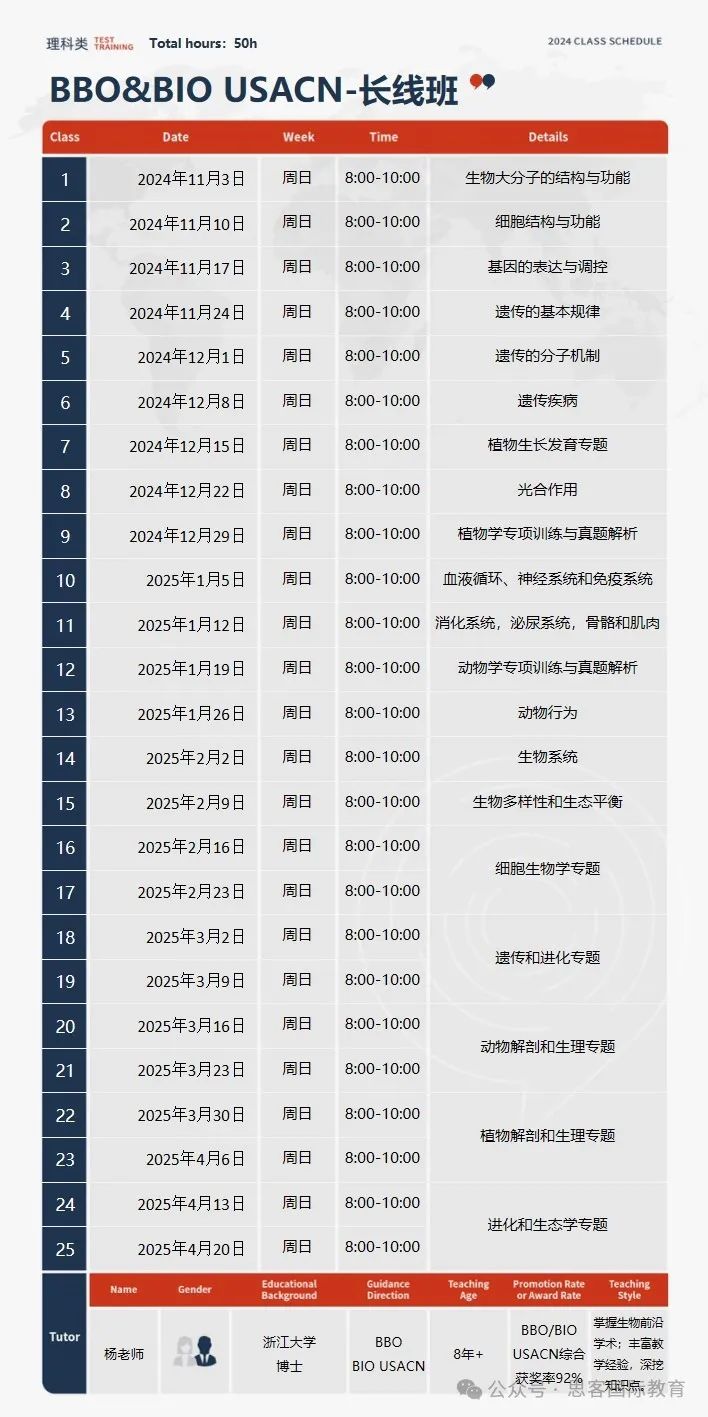 关于BBO生物竞赛终于有人说明白了!首次参赛必看,从0到拿奖全攻略! 关于BBO生物竞赛终于有人说明白了!首次参赛必看,从0到拿奖全攻略!