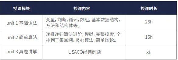 USACO竞赛报名时间和报名流程详解!附上USACO计算机奥赛培训课程安排! USACO竞赛报名时间和报名流程详解!附上USACO计算机奥赛培训课程安排!
