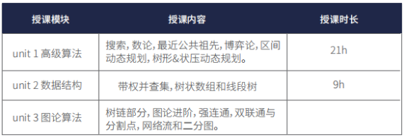USACO竞赛报名时间和报名流程详解!附上USACO计算机奥赛培训课程安排! USACO竞赛报名时间和报名流程详解!附上USACO计算机奥赛培训课程安排!