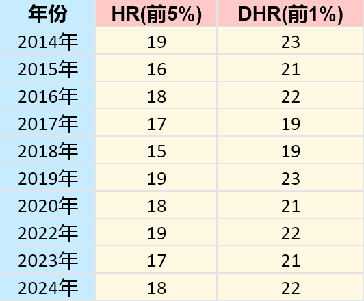 25年备考上海三公,AMC8和小托福要如何准备? 25年备考上海三公,AMC8和小托福要如何准备?