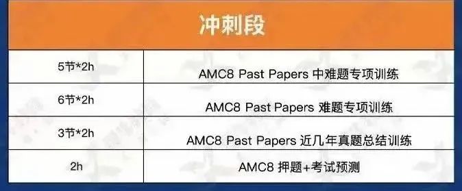小学生具备什么基础可以学AMC8数学竞赛?AMC8竞赛秋季辅导开班 小学生具备什么基础可以学AMC8数学竞赛?AMC8竞赛秋季辅导开班