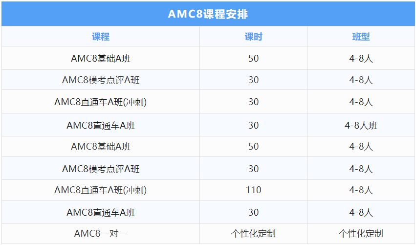 2025年AMC8数学竞赛报名官网是什么?AMC8报名方式是什么? 2025年AMC8数学竞赛报名官网是什么?AMC8报名方式是什么?